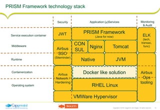 Copyright © 2016 Capgemini and Sogeti. All rights reserved. 12
PRISM Framework technology stack
RHEL Linux
Docker like solution
JVM
Operating system
Containerization
Runtime
Middleware
Service execution container
Tomcat
Native
Nginx
CON
SUL
PRISM Framework
(Java for now) ELK
(tech,
transac,
func)
Monitoring
& Audit
Airbus
Ops
tooling
Security
JWT
Airbus
SSO
(Siteminder)
Airbus
Network /
Hardening
VMWare Hypervisor
Application (µ)Services
 
