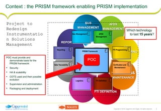 Copyright © 2016 Capgemini and Sogeti. All rights reserved. 5
Context : the PRISM framework enabling PRISM implementation
Project to
Redesign
Instrumentatio
n Solutions
Management
FTI
PROGRAMMING
VERIFICATION&
MAINTENANCE
FTI DEFINITION
LOGISTICS
DATA
TRACEABILITY
REPORTING
BUS
MANAGEMENT
AFDX
MANAGEMENT
PRISM Project
PRISM Framework
Reporting
Bus Management AFDX
Management
FTI Programming
Verification and
Maintainance
FTI DefinitionLogistics
Data Traceability
POC
POC must provide and
demonstrate basis for the
PRISM framework:
• Security
• HA & scalability
• COTS used and their possible
evolution
• Supervision and administration
• Packaging and deployment
Which technology
to last 15 years?
 