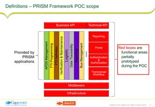 Copyright © 2016 Capgemini and Sogeti. All rights reserved. 6
Definitions – PRISM Framework POC scope
Business API
AFDXManagement
FTIProgramming
FTIDefinition
Verification&Maintainance
Logistic
DataTraceability
Reporting
BusManagement
Transversal
Workflow
Authentication
&
Authorization
Portal
Reporting
Technical API
Middleware
Infrastructure
Provided by
PRISM
applications
Red boxes are
functional areas
partially
prototyped
during the POC
 