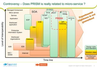 Copyright © 2016 Capgemini and Sogeti. All rights reserved. 8
Internet
SOA
IIOP
Controversy – Does PRISM is really related to micro-service ?
Architecture
concept
Solution class
Design style
and standard
Time line
EDI
LevelofInteroperability
B2B
B2C /
WWW
Distributed
organizations
Enterprise
Information System
Distributed
application
Application
Service
Micro service
Solution class
D-OSGi
Gateway
SCA
EAI
SOAP
WS-*
ESB
REST Swagger
RAML
API
Gateway
HATEOA
S
Managed Component
Swagger
PRISM
 