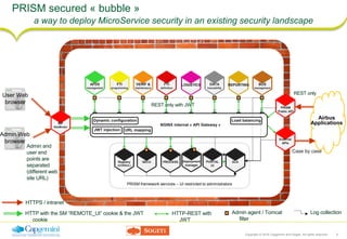 Copyright © 2016 Capgemini and Sogeti. All rights reserved. 9
PRISM secured « bubble »
Admin Web
browser
PRISM framework services – UI restricted to administrators
Airbus
ApplicationsRP
SiteMinder
AFDX
management
BUS
management
REPORTINGDATA
traceability
FTI
definition
LOGISTICSVERIF &
maintenance
FTI
programming
SECU PROCESS ELK
PRISM
Public API
External
APIs
Registry
(CONSUL)
NGINX internal « API Gateway »
Load balancing
Deployment
manager
HTTP with the SM “REMOTE_UI” cookie & the JWT
cookie
HTTPS / intranet
HTTP-REST with
JWT
Admin agent / Tomcat
filter
URL mapping
Dynamic configuration
JWT injection
User Web
browser
Admin and
user end
points are
separated
(different web
site URL)
Log collection
PORTAL
UI
a way to deploy MicroService security in an existing security landscape
REST only
Case by case
REST only with JWT
 