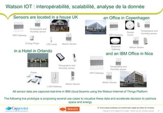 Copyright © 2016 Capgemini and Sogeti – Internal use only. All rights reserved. 10
IoT Smart building Accélérateur de la t...