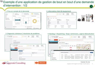 Presentation Title | Date
Copyright © 2016 Capgemini and Sogeti. All rights reserved. 10
Exemple d’une application de gest...