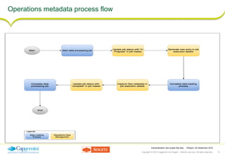 Copyright © 2016 Capgemini and Sogeti – Internal use only. All rights reserved. 10
Industrialisation des projets Big data : mRapid | 26 Septembre 2016
Operations metadata process flow
 