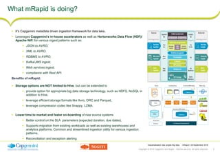 Copyright © 2016 Capgemini and Sogeti – Internal use only. All rights reserved. 5
Industrialisation des projets Big data : mRapid | 26 Septembre 2016
What mRapid is doing?
 It’s Capgemini metadata driven ingestion framework for data lake,
 Leverages Capgemini’s in-house accelerators as well as Hortonworks Data Flow (HDF)/
Apache NiFi for various ingest patterns such as:
 JSON to AVRO,
 XML to AVRO,
 RDBMS to AVRO,
 Kafka/JMS ingest,
 Web services ingest,
 compliance with Rest API.
Benefits of mRapid:
 Storage options are NOT limited to Hive, but can be extended to
 provide option for appropriate big data storage technology, such as HDFS, NoSQL in
addition to Hive,
 leverage efficient storage formats like Avro, ORC and Parquet,
 leverage compression codec like Snappy, LZMA.
 Lower time to market and faster on-boarding of new source systems
 Better control on the SLA parameters (expected duration, due dates),
 Supports migration from existing workloads as well as existing warehouses and
analytics platforms. Common and streamlined ingestion utility for various ingestion
patterns,
 Reconciliation and exception alerting.
 