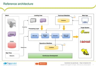 Copyright © 2016 Capgemini and Sogeti – Internal use only. All rights reserved. 7
Industrialisation des projets Big data : mRapid | 26 Septembre 2016
Reference architecture
 