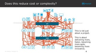 All contents © MuleSoft Inc.
Does this reduce cost or complexity?
4
ESB
API
This is not just
about a project.
This is abou...