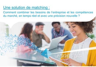 4Copyright © Capgemini 2015. All Rights Reserved
People Analytics
Une solution de matching :
Comment combiner les besoins ...