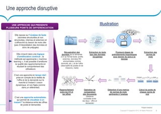 6Copyright © Capgemini 2015. All Rights Reserved
People Analytics
Une approche disruptive
Elle repose sur l’analyse de tex...