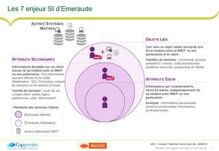 SNCF – Emeraude : Référentiel Client et Vision 360 | 26/09/2016
Copyright © 2016 Capgemini and Sogeti. All rights reserved...
