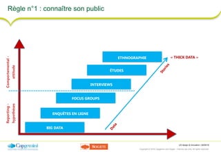 UX design & innovation | 26/09/16
Copyright © 2016 Capgemini and Sogeti – Internal use only. All rights reserved. 11
Règle n°1 : connaître son public
BIG DATA
Reporting-
hypothèses
Comportemental-
attitude
ENQUÊTES EN LIGNE
FOCUS GROUPS
INTERVIEWS
ÉTUDES
« THICK DATA »
Data
ETHNOGRAPHIE
Stories
 