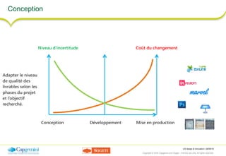 UX design & innovation | 26/09/16
Copyright © 2016 Capgemini and Sogeti – Internal use only. All rights reserved. 30
Conception
Conception Développement Mise en production
Coût du changementNiveau d’incertitude
Adapter le niveau
de qualité des
livrables selon les
phases du projet
et l’objectif
recherché.
 
