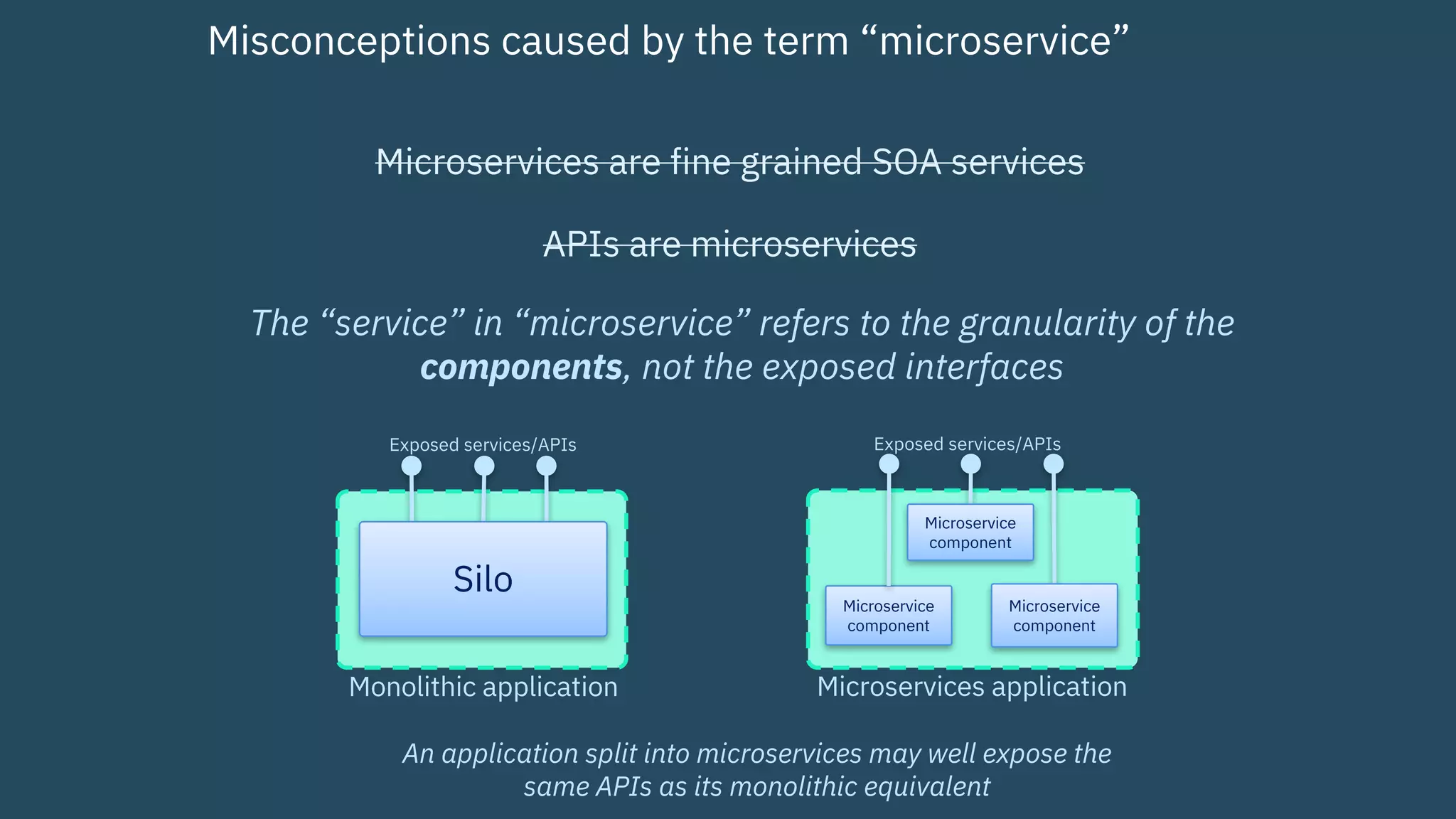 Microservice
component
Misconceptions caused by the term “microservice”
Monolithic application Microservices application
Exposed services/APIs
Microservice
component
Microservice
component
Exposed services/APIs
Silo
Microservices are fine grained SOA services
APIs are microservices
The “service” in “microservice” refers to the granularity of the
components, not the exposed interfaces
An application split into microservices may well expose the
same APIs as its monolithic equivalent
 
