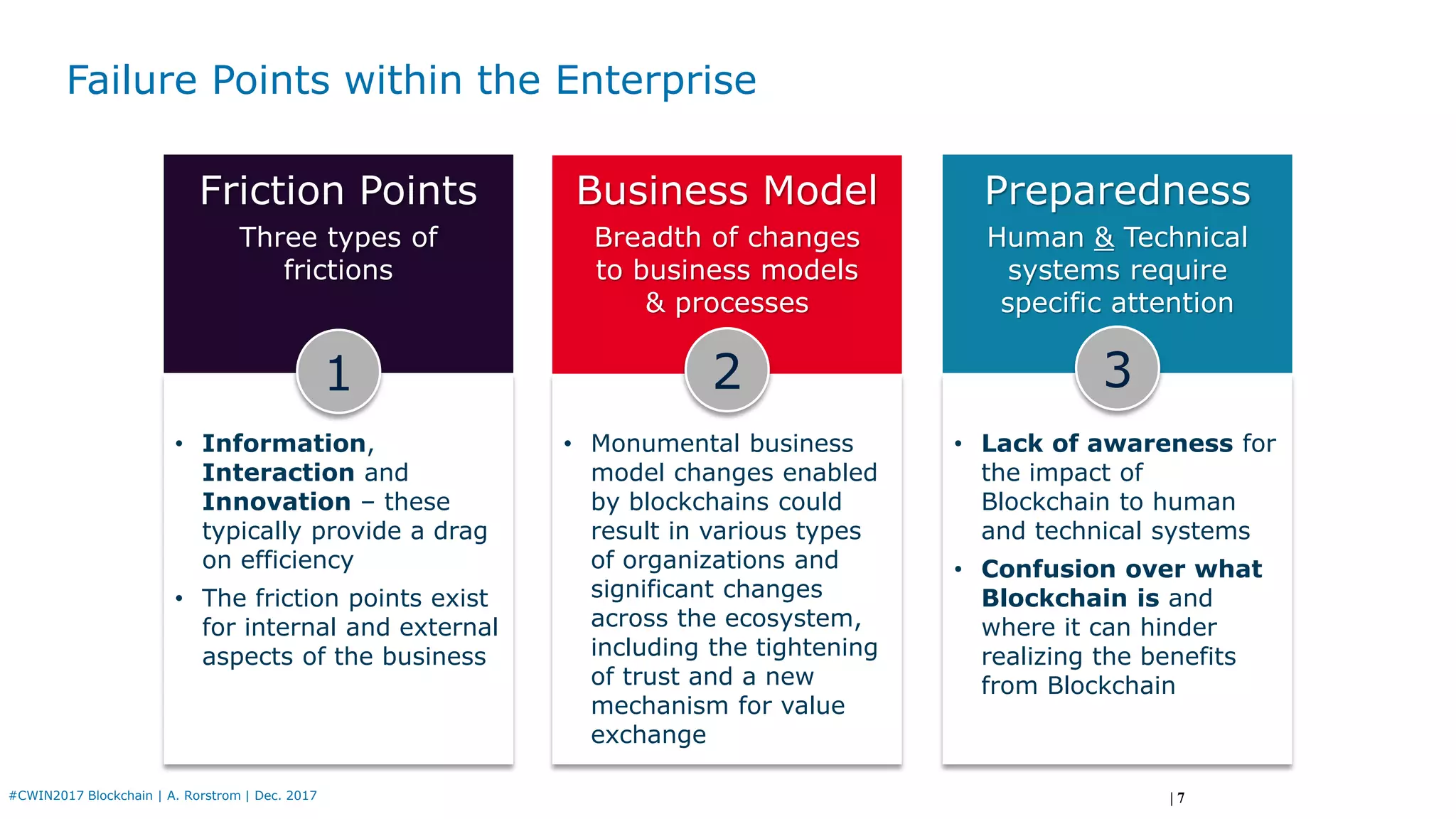 Failure Points within the Enterprise
| 7
• Monumental business
model changes enabled
by blockchains could
result in various types
of organizations and
significant changes
across the ecosystem,
including the tightening
of trust and a new
mechanism for value
exchange
• Lack of awareness for
the impact of
Blockchain to human
and technical systems
• Confusion over what
Blockchain is and
where it can hinder
realizing the benefits
from Blockchain
• Information,
Interaction and
Innovation – these
typically provide a drag
on efficiency
• The friction points exist
for internal and external
aspects of the business
1
Business Model PreparednessFriction Points
Breadth of changes
to business models
& processes
Human & Technical
systems require
specific attention
Three types of
frictions
2 3
#CWIN2017 Blockchain | A. Rorstrom | Dec. 2017
 