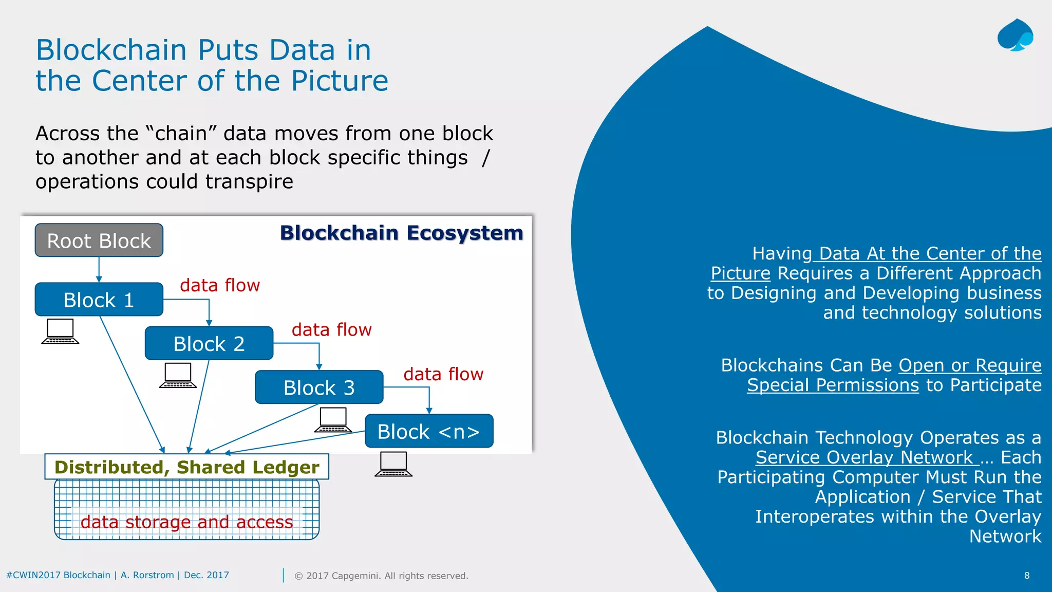 8© 2017 Capgemini. All rights reserved.#CWIN2017 Blockchain | A. Rorstrom | Dec. 2017
Blockchain Ecosystem
Distributed, Shared Ledger
data storage and access
Having Data At the Center of the
Picture Requires a Different Approach
to Designing and Developing business
and technology solutions
Blockchains Can Be Open or Require
Special Permissions to Participate
Blockchain Technology Operates as a
Service Overlay Network … Each
Participating Computer Must Run the
Application / Service That
Interoperates within the Overlay
Network
Across the “chain” data moves from one block
to another and at each block specific things /
operations could transpire
Blockchain Puts Data in
the Center of the Picture
Block 1
Block 2
Block 3
Block <n>
Root Block
data flow
data flow
data flow
 