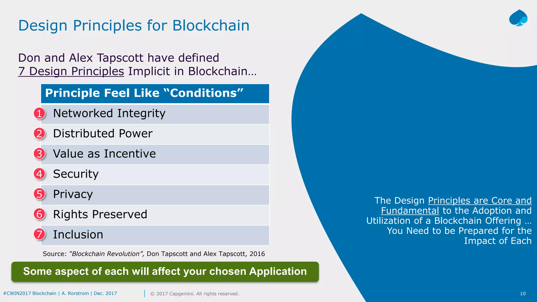 10© 2017 Capgemini. All rights reserved.#CWIN2017 Blockchain | A. Rorstrom | Dec. 2017
The Design Principles are Core and
Fundamental to the Adoption and
Utilization of a Blockchain Offering …
You Need to be Prepared for the
Impact of Each
Principle Feel Like “Conditions”
Networked Integrity
Distributed Power
Value as Incentive
Security
Privacy
Rights Preserved
Inclusion
Don and Alex Tapscott have defined
7 Design Principles Implicit in Blockchain…
Design Principles for Blockchain
Source: “Blockchain Revolution”, Don Tapscott and Alex Tapscott, 2016
1
2
3
4
5
6
7
Some aspect of each will affect your chosen Application
 