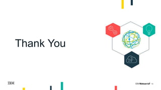 13
Thank You
 