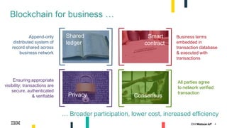 4
Blockchain for business …
Append-only
distributed system of
record shared across
business network
Business terms
embedded in
transaction database
& executed with
transactions
All parties agree
to network verified
transaction
Ensuring appropriate
visibility; transactions are
secure, authenticated
& verifiable Privacy
Shared
ledger
… Broader participation, lower cost, increased efficiency
Smart
contract
Consensus
 