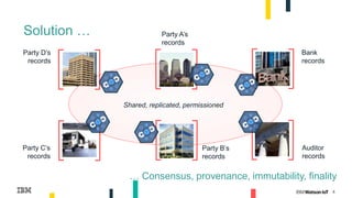 6
Solution …
… Consensus, provenance, immutability, finality
Party C’s
records
Auditor
records
Party B’s
records
Party D’s
records
Bank
records
Party A’s
records
Shared, replicated, permissioned
 