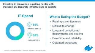 Sources: IDC “The Cost of Retaining Aging IT Infrastructure”, RightScale 2017 State of the Cloud Report
What’s Eating the Budget?
• Rigid app architectures
• Difficult to change
• Long and complicated
deployments and scaling
• Downtime and reliability
• Outdated processes
IT Spend
I N N O V A T I O N
M A I N T E N A N C E
20%
80%
Investing in innovation is getting harder with
increasingly disparate infrastructure to operate
 