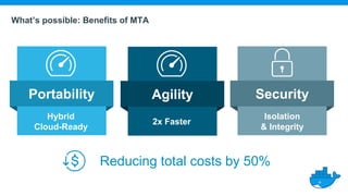 What’s possible: Benefits of MTA
Reducing total costs by 50%
Agility
2x Faster
Security
Isolation
& Integrity
Portability
Hybrid
Cloud-Ready
 