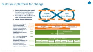 CWIN17 london data driven customer experience design - colin payne and ...