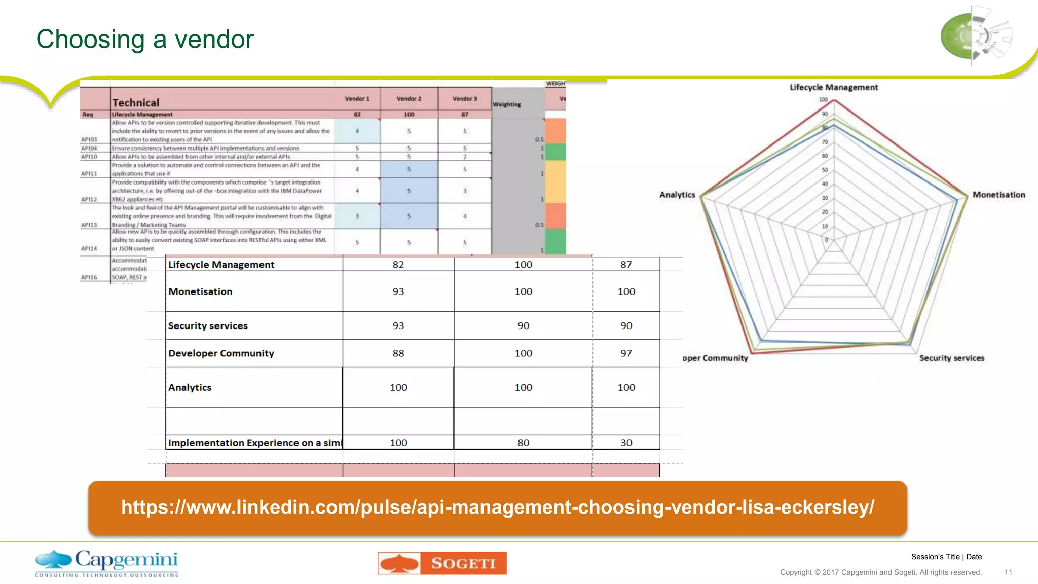 Session’s Title | Date
Copyright © 2017 Capgemini and Sogeti. All rights reserved. 11
Choosing a vendor
https://www.linkedin.com/pulse/api-management-choosing-vendor-lisa-eckersley/
 