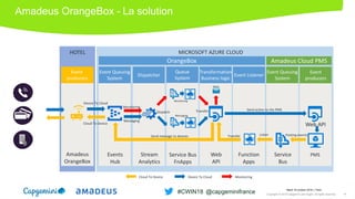 Amadeus OrangeBox – La solution
Hotel
Queue
System
Service Bus
FnApps
Event
producers
Amadeus
OrangeBox
Event Queuing
System
Events
Hub
Dispatcher
Stream
Analytics
Transformation
Business logic
Web
API
Event Queuing
System
Service
Bus
Event
producers
PMS
Event Listener
Function
Apps
OrangeBox
MICROSOFT AZURE CLOUDHOTEL
Amadeus Cloud PMS
Cloud To Device Device To Cloud
Web API
Monitoring
Monitoring
Messaging
Device To Cloud
Messaging
Dispatch Transfer Send action to the PMS
Monitoring
Mails
Cloud To Device
Send message to devices Posting eventsListenTransfer
Mardi 16 octobre 2018 │ Paris
Copyright © 2018 Capgemini and Sogeti. All rights reserved. 14
#CWIN18 @capgeminifrance
 
