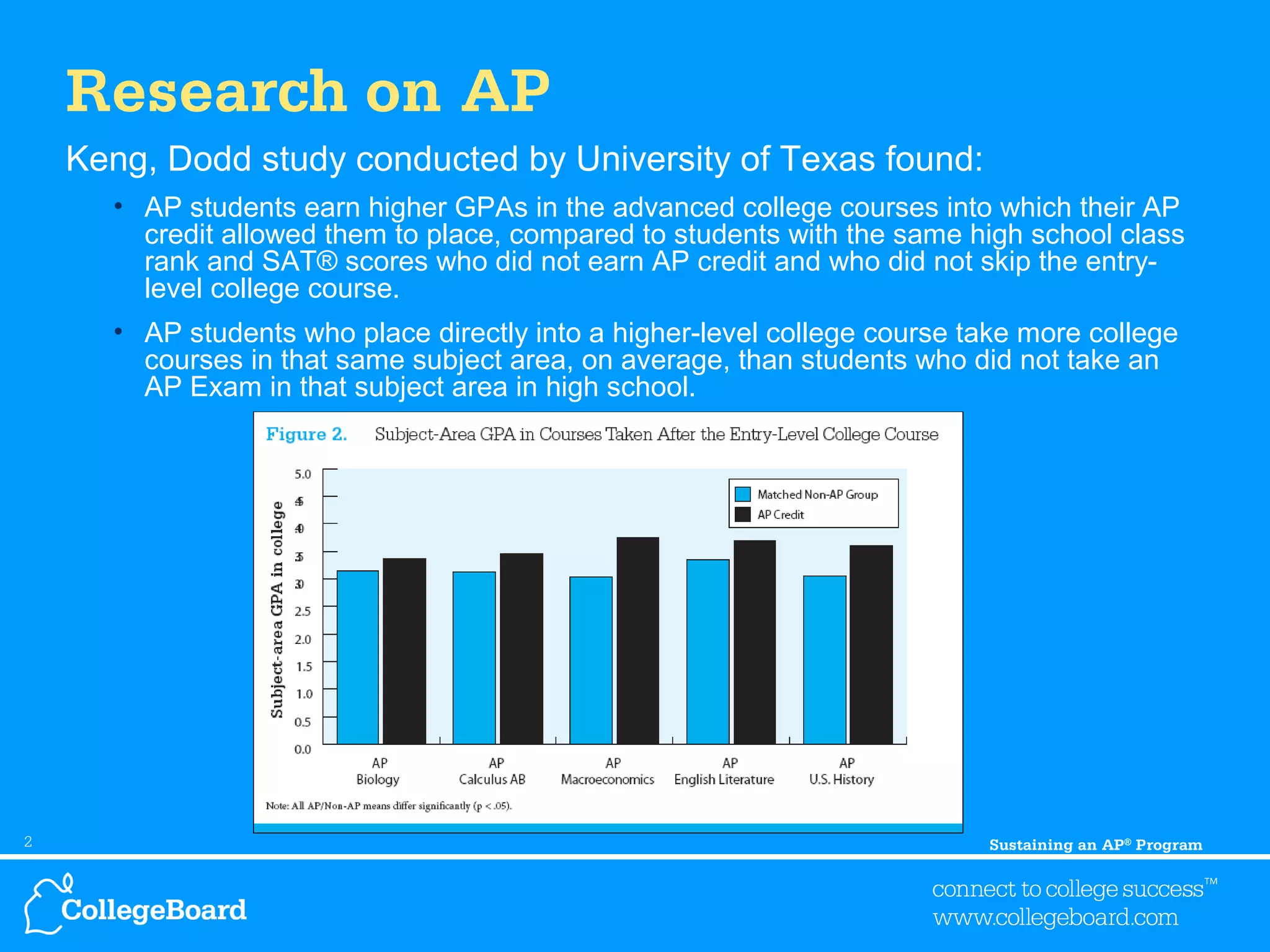 AP Collegeboard Research PPT