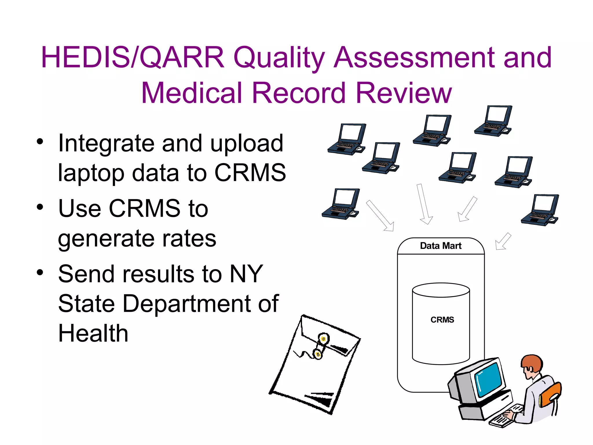 HEDIS/QARR Quality Assessment and
      Medical Record Review
• Integrate and upload
  laptop data to CRMS
• Use CRMS to
  generate rates         Data Mart


• Send results to NY
  State Department of      CRMS

  Health
 