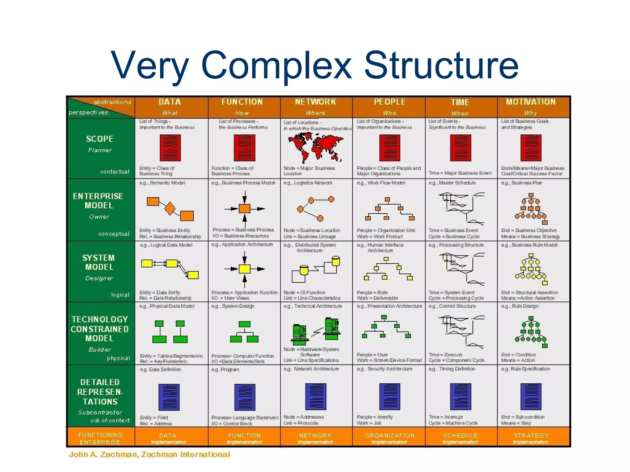 Very Complex Structure
 