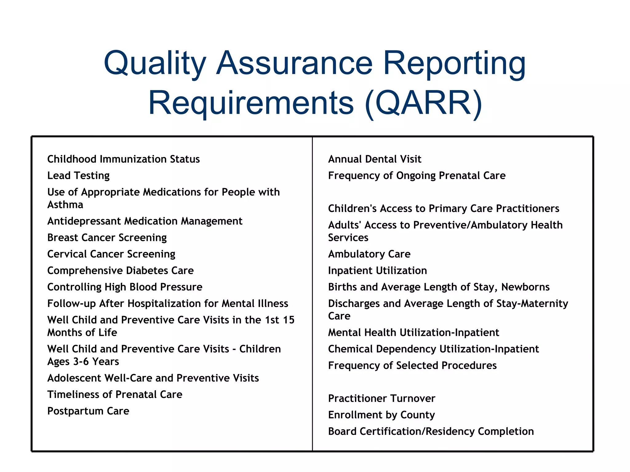 Quality Assurance Reporting
             Requirements (QARR)
Childhood Immunization Status                         Annual Dental Visit
Lead Testing                                          Frequency of Ongoing Prenatal Care
Use of Appropriate Medications for People with
Asthma                                                Children's Access to Primary Care Practitioners
Antidepressant Medication Management                  Adults' Access to Preventive/Ambulatory Health
Breast Cancer Screening                               Services
Cervical Cancer Screening                             Ambulatory Care
Comprehensive Diabetes Care                           Inpatient Utilization
Controlling High Blood Pressure                       Births and Average Length of Stay, Newborns
Follow-up After Hospitalization for Mental Illness    Discharges and Average Length of Stay-Maternity
Well Child and Preventive Care Visits in the 1st 15   Care
Months of Life                                        Mental Health Utilization-Inpatient
Well Child and Preventive Care Visits - Children      Chemical Dependency Utilization-Inpatient
Ages 3-6 Years                                        Frequency of Selected Procedures
Adolescent Well-Care and Preventive Visits
Timeliness of Prenatal Care                           Practitioner Turnover
Postpartum Care                                       Enrollment by County
                                                      Board Certification/Residency Completion
 