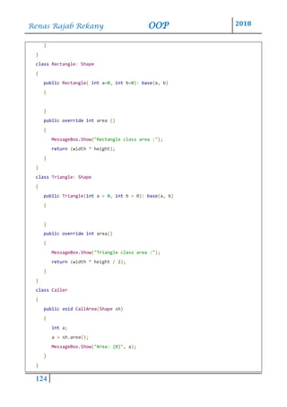 Renas Rajab Rekany OOP 2018
124
}
}
class Rectangle: Shape
{
public Rectangle( int a=0, int b=0): base(a, b)
{
}
public override int area ()
{
MessageBox.Show("Rectangle class area :");
return (width * height);
}
}
class Triangle: Shape
{
public Triangle(int a = 0, int b = 0): base(a, b)
{
}
public override int area()
{
MessageBox.Show("Triangle class area :");
return (width * height / 2);
}
}
class Caller
{
public void CallArea(Shape sh)
{
int a;
a = sh.area();
MessageBox.Show("Area: {0}", a);
}
}
 