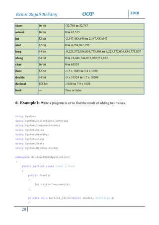 Renas Rajab Rekany OOP 2018
20
short 16 bit -32,768 to 32,767
ushort 16 bit 0 to 65,535
int 32 bit -2,147,483,648 to 2,147,483,647
uint 32 bit 0 to 4,294,967,295
long 64 bit -9,223,372,036,854,775,808 to 9,223,372,036,854,775,807
ulong 64 bit 0 to 18,446,744,073,709,551,615
char 16 bit 0 to 65535
float 32 bit -1.5 x 1045 to 3.4 x 1038
double 64 bit -5 x 10324 to 1.7 x 10308
decimal 128 bit -1028 to 7.9 x 1028
bool --- True or false
6- Example1: Write a program in c# to find the result of adding two values.
using System;
using System.Collections.Generic;
using System.ComponentModel;
using System.Data;
using System.Drawing;
using System.Linq;
using System.Text;
using System.Windows.Forms;
namespace WindowsFormsApplication1
{
public partial class Form1 : Form
{
public Form1()
{
InitializeComponent();
}
private void button1_Click(object sender, EventArgs e)
{
 