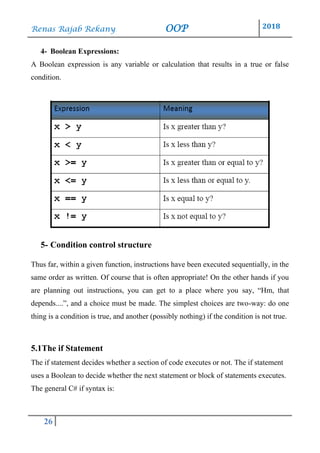 Renas Rajab Rekany OOP 2018
26
4- Boolean Expressions:
A Boolean expression is any variable or calculation that results in a true or false
condition.
5- Condition control structure
Thus far, within a given function, instructions have been executed sequentially, in the
same order as written. Of course that is often appropriate! On the other hands if you
are planning out instructions, you can get to a place where you say, “Hm, that
depends....”, and a choice must be made. The simplest choices are two-way: do one
thing is a condition is true, and another (possibly nothing) if the condition is not true.
5.1The if Statement
The if statement decides whether a section of code executes or not. The if statement
uses a Boolean to decide whether the next statement or block of statements executes.
The general C# if syntax is:
 