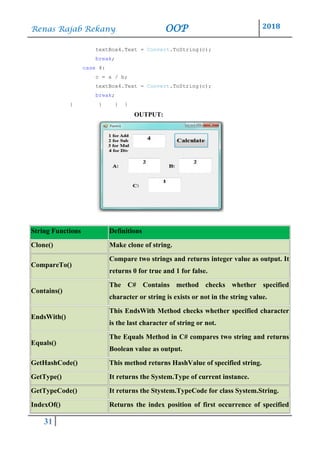 Renas Rajab Rekany OOP 2018
31
textBox4.Text = Convert.ToString(c);
break;
case 4:
c = a / b;
textBox4.Text = Convert.ToString(c);
break;
} } } }
OUTPUT:
String Functions Definitions
Clone() Make clone of string.
CompareTo()
Compare two strings and returns integer value as output. It
returns 0 for true and 1 for false.
Contains()
The C# Contains method checks whether specified
character or string is exists or not in the string value.
EndsWith()
This EndsWith Method checks whether specified character
is the last character of string or not.
Equals()
The Equals Method in C# compares two string and returns
Boolean value as output.
GetHashCode() This method returns HashValue of specified string.
GetType() It returns the System.Type of current instance.
GetTypeCode() It returns the Stystem.TypeCode for class System.String.
IndexOf() Returns the index position of first occurrence of specified
 