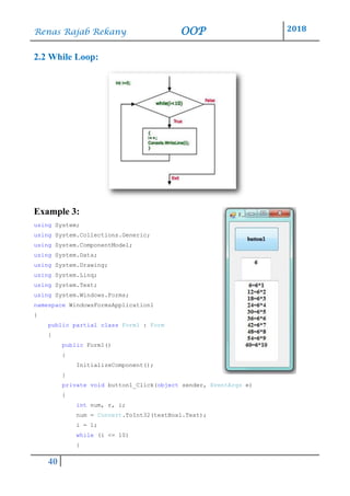 Renas Rajab Rekany OOP 2018
40
2.2 While Loop:
Example 3:
using System;
using System.Collections.Generic;
using System.ComponentModel;
using System.Data;
using System.Drawing;
using System.Linq;
using System.Text;
using System.Windows.Forms;
namespace WindowsFormsApplication1
{
public partial class Form1 : Form
{
public Form1()
{
InitializeComponent();
}
private void button1_Click(object sender, EventArgs e)
{
int num, r, i;
num = Convert.ToInt32(textBox1.Text);
i = 1;
while (i <= 10)
{
 