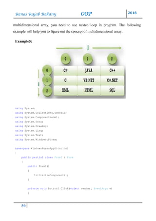 Renas Rajab Rekany OOP 2018
56
multidimensional array, you need to use nested loop in program. The following
example will help you to figure out the concept of multidimensional array.
Example5:
using System;
using System.Collections.Generic;
using System.ComponentModel;
using System.Data;
using System.Drawing;
using System.Linq;
using System.Text;
using System.Windows.Forms;
namespace WindowsFormsApplication1
{
public partial class Form1 : Form
{
public Form1()
{
InitializeComponent();
}
private void button1_Click(object sender, EventArgs e)
{
 