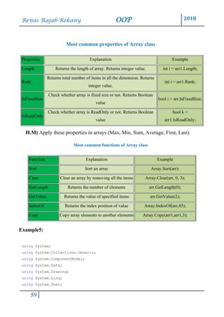 Renas Rajab Rekany OOP 2018
59
Most common properties of Array class
Properties Explanation Example
Length Returns the length of array. Returns integer value. int i = arr1.Length;
Rank
Returns total number of items in all the dimension. Returns
integer value.
int i = arr1.Rank;
IsFixedSize
Check whether array is fixed size or not. Returns Boolean
value
bool i = arr.IsFixedSize;
IsReadOnly
Check whether array is ReadOnly or not. Returns Boolean
value
bool k =
arr1.IsReadOnly;
H.M) Apply these properties in arrays (Max, Min, Sum, Average, First, Last).
Most common functions of Array class
Function Explanation Example
Sort Sort an array Array.Sort(arr);
Clear Clear an array by removing all the items Array.Clear(arr, 0, 3);
GetLength Returns the number of elements arr.GetLength(0);
GetValue Returns the value of specified items arr.GetValue(2);
IndexOf Returns the index position of value Array.IndexOf(arr,45);
Copy Copy array elements to another elements Array.Copy(arr1,arr1,3);
Example5:
using System;
using System.Collections.Generic;
using System.ComponentModel;
using System.Data;
using System.Drawing;
using System.Linq;
using System.Text;
 