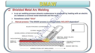 CWI & ASNT Visual Testing (VT) Level II Notes-Dr. Samir Saad