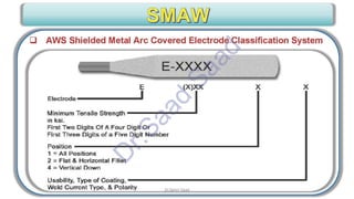 CWI & ASNT Visual Testing (VT) Level II Notes-Dr. Samir Saad