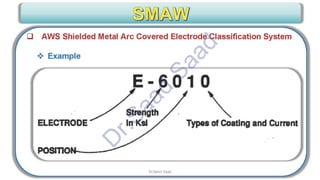 CWI & ASNT Visual Testing (VT) Level II Notes-Dr. Samir Saad