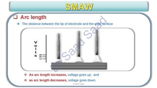 CWI & ASNT Visual Testing (VT) Level II Notes-Dr. Samir Saad