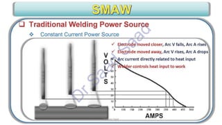CWI & ASNT Visual Testing (VT) Level II Notes-Dr. Samir Saad