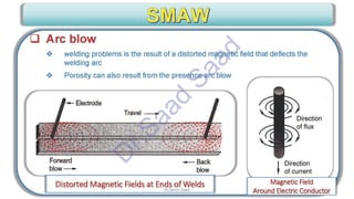 CWI & ASNT Visual Testing (VT) Level II Notes-Dr. Samir Saad