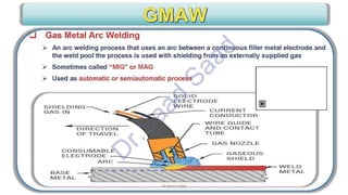 CWI & ASNT Visual Testing (VT) Level II Notes-Dr. Samir Saad