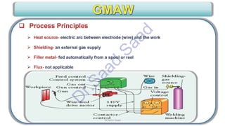 CWI & ASNT Visual Testing (VT) Level II Notes-Dr. Samir Saad