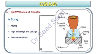 CWI & ASNT Visual Testing (VT) Level II Notes-Dr. Samir Saad