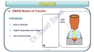 CWI & ASNT Visual Testing (VT) Level II Notes-Dr. Samir Saad