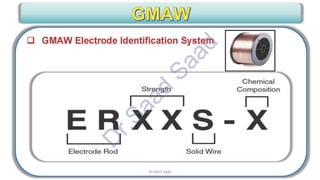 CWI & ASNT Visual Testing (VT) Level II Notes-Dr. Samir Saad